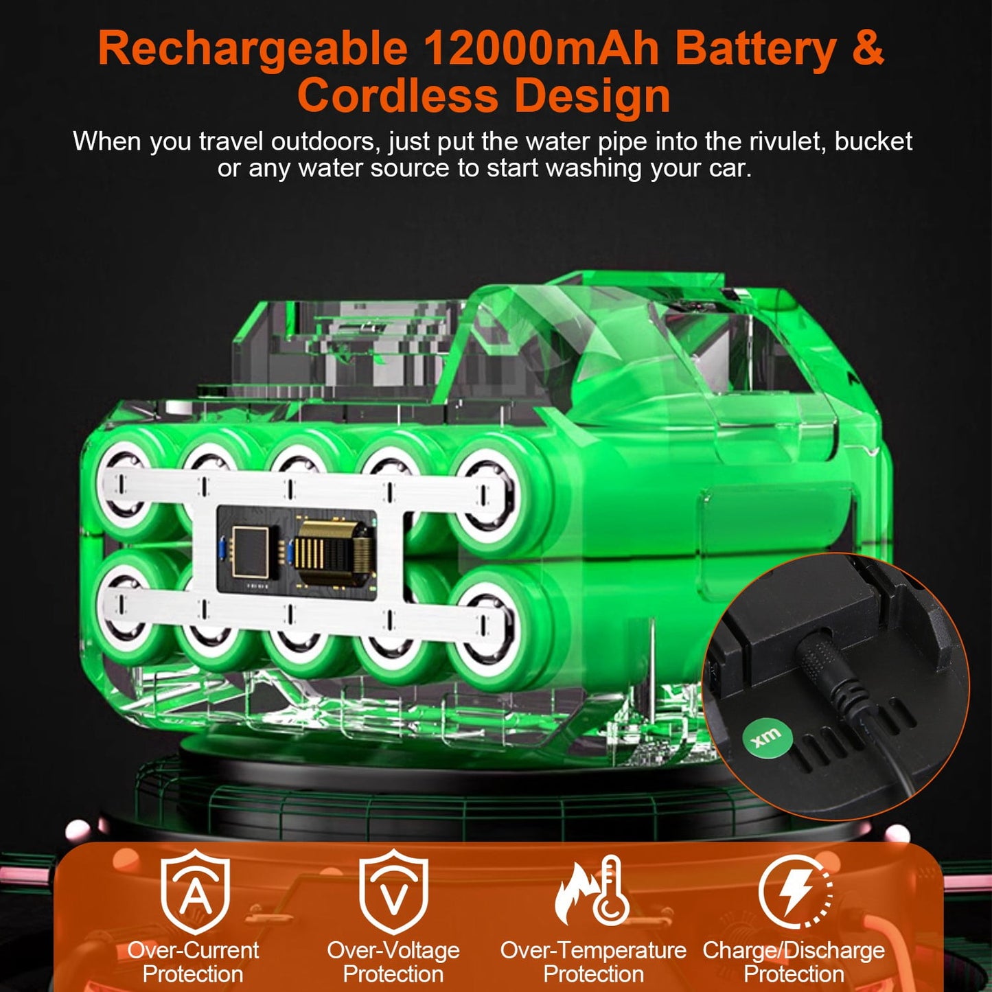 Pressure Washer 48V Battery 363 PSI Cordless Pressure Washer Power Washer Cleaner, iMounTEK Portable Power Washer with 2 Nozzle